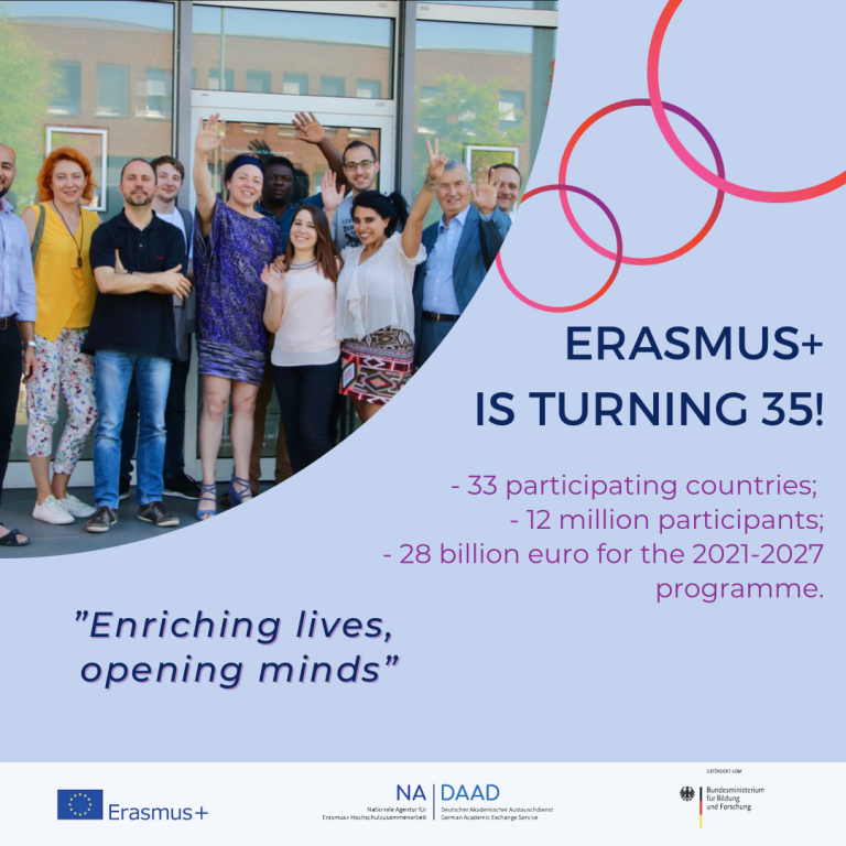 Read more about the article Erasmus+ is celebrating 35 years anniversary!