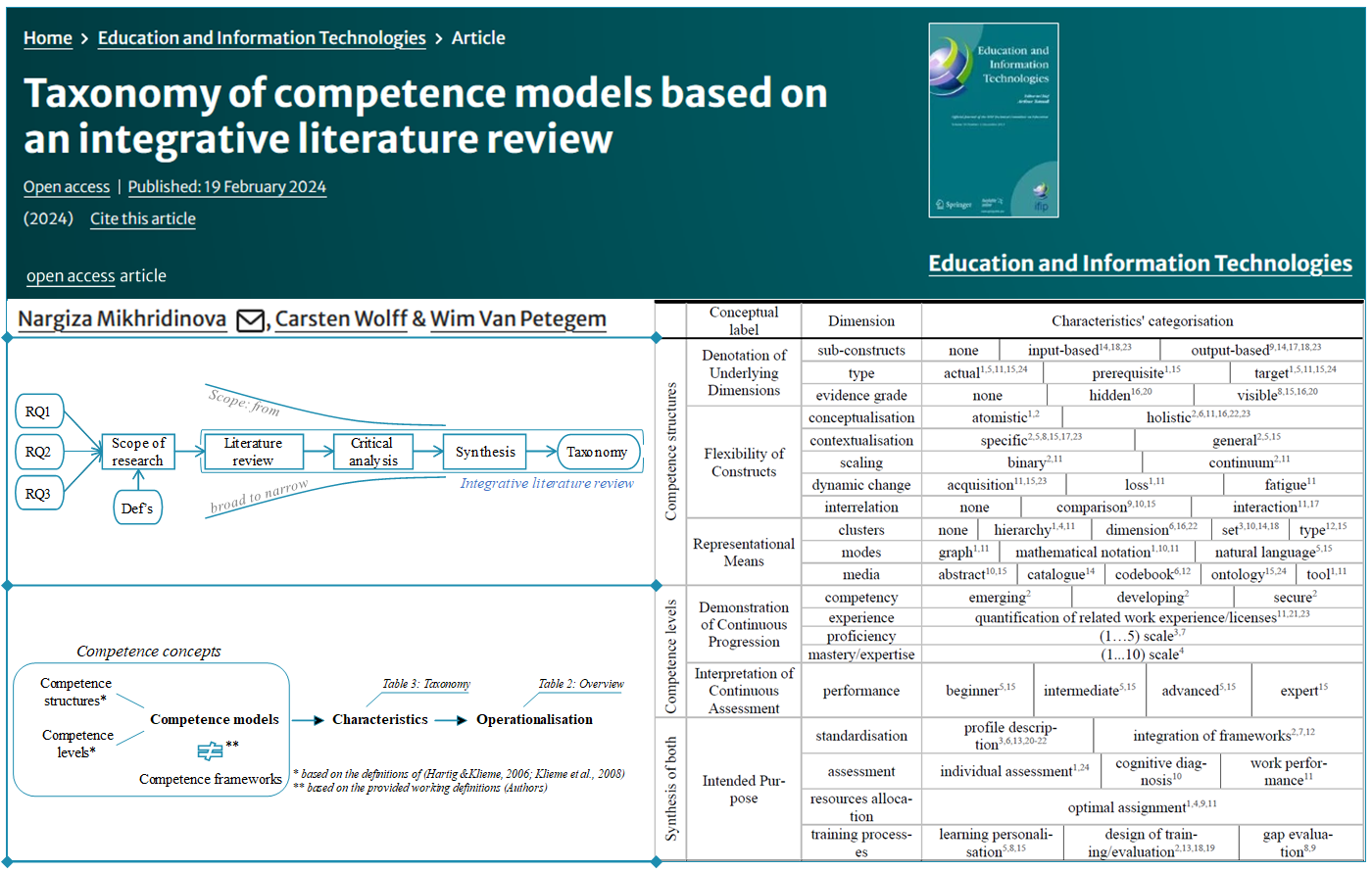You are currently viewing Published Journal Paper “Taxonomy of Competence Models Based on an Integrative Literature Review”