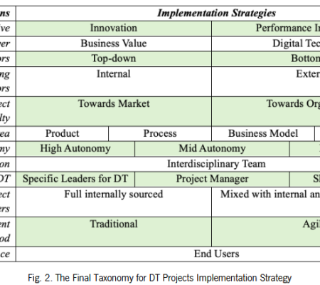 Publication Taxonomy